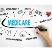 Saving Money on Medicare IRMAA Extra Cost