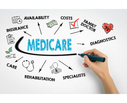 Saving Money on Medicare IRMAA Extra Cost